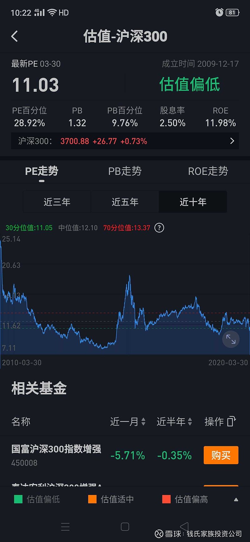 工商银行这样的长寿公司股票,吃股息,很好.