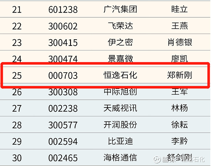 恒逸石化董秘郑新刚荣获第十六届新财富金牌董秘称号