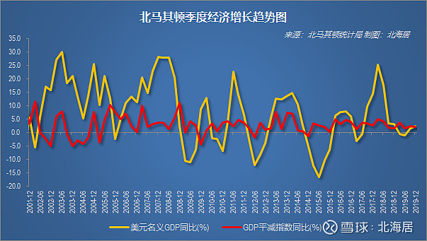 经济2019年北马其顿厄瓜多尔和萨尔瓦多人均gdp数据