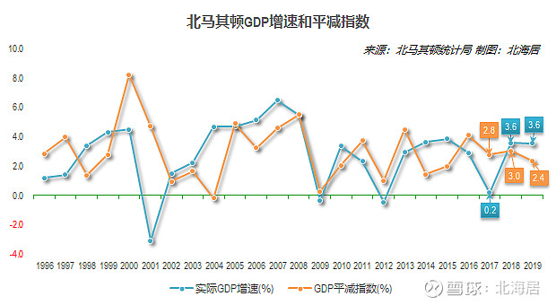 经济2019年北马其顿厄瓜多尔和萨尔瓦多人均gdp数据