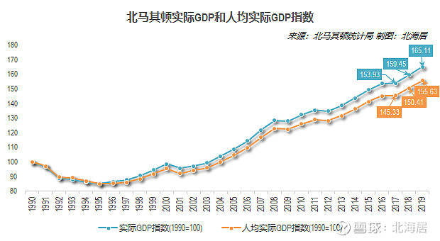 经济2019年北马其顿厄瓜多尔和萨尔瓦多人均gdp数据