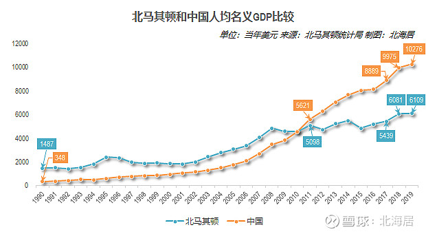 经济2019年北马其顿厄瓜多尔和萨尔瓦多人均gdp数据