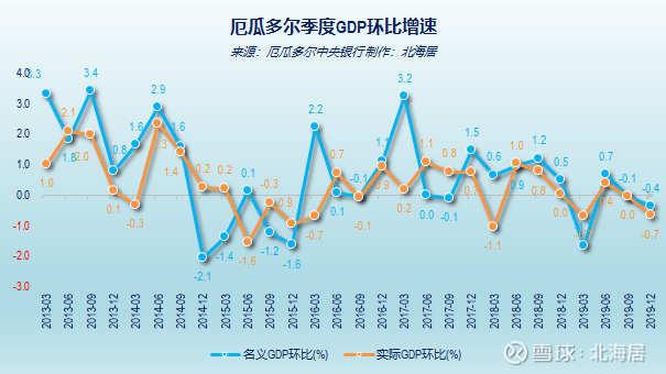 经济2019年北马其顿厄瓜多尔和萨尔瓦多人均gdp数据