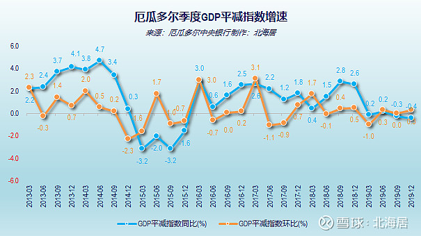 经济2019年北马其顿厄瓜多尔和萨尔瓦多人均gdp数据