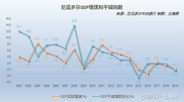 经济2019年北马其顿厄瓜多尔和萨尔瓦多人均gdp数据