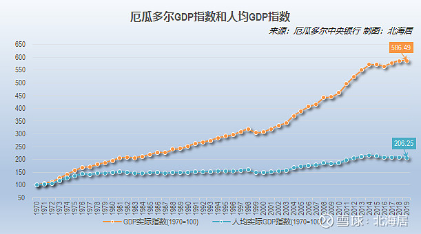经济2019年北马其顿厄瓜多尔和萨尔瓦多人均gdp数据