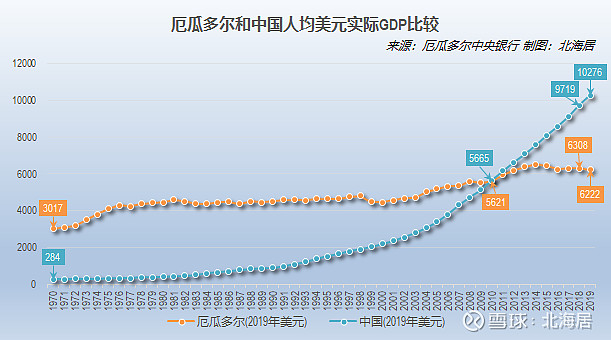 经济2019年北马其顿厄瓜多尔和萨尔瓦多人均gdp数据