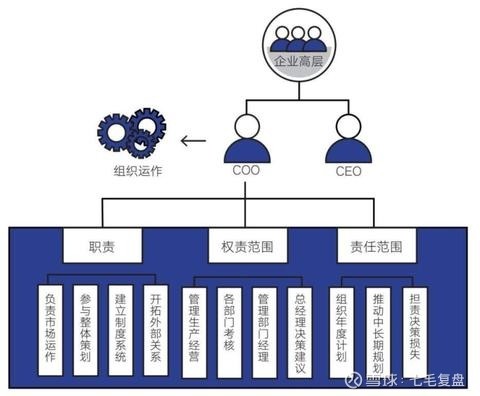 是谁搞了瑞幸咖啡?