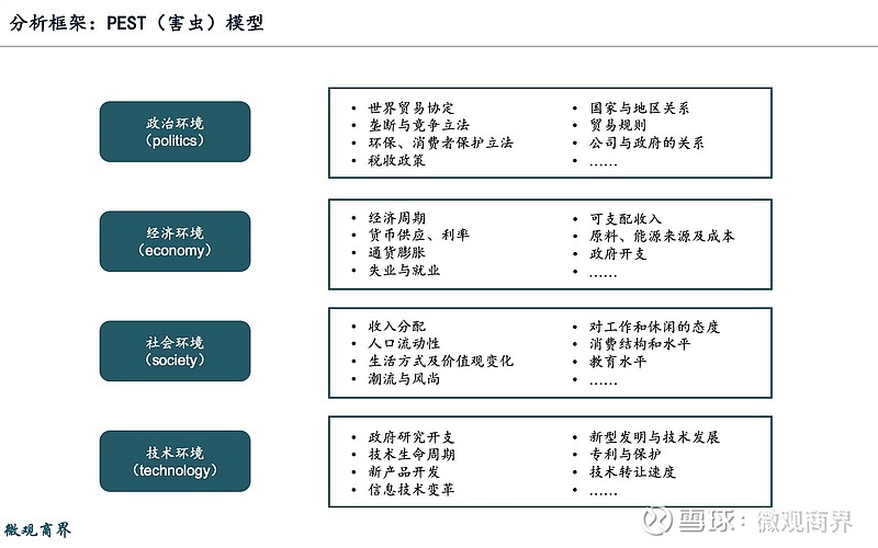 pest模型:一只能辨识天气的"害虫 华为年报里的"危"与"机"华为的2019