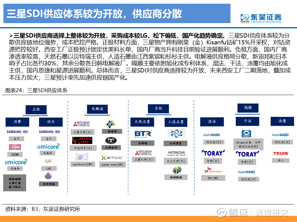 正极方面,三星物产拥有kisanfu钴矿 15% 开采权,同时三星sdi自产部分