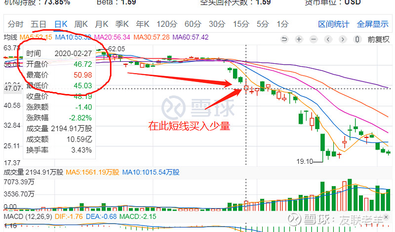 其实巴菲特早就将绝大多数伯克希尔股票操盘层面的事务,都交给 t-t.