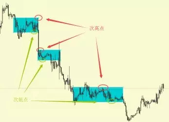 如何学会看币圈交易k线图