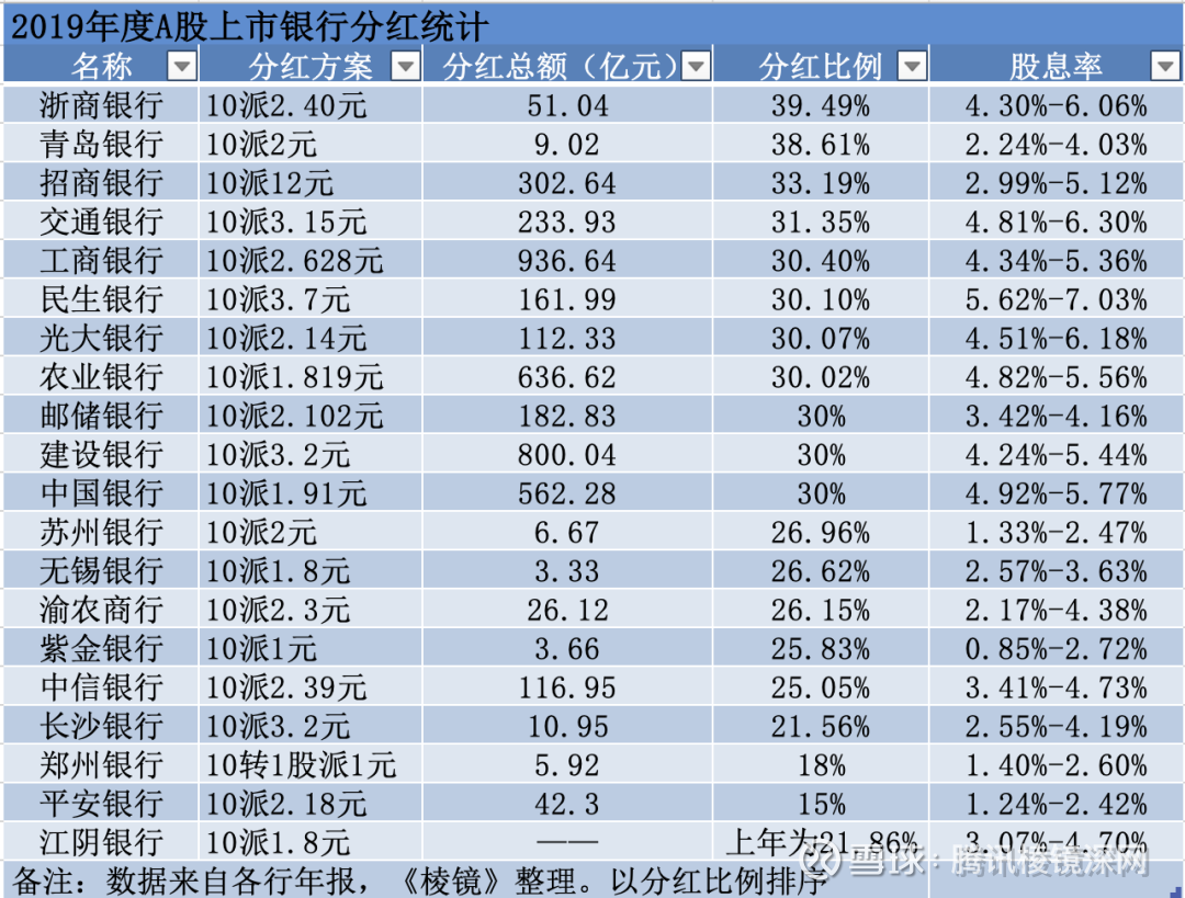 海澜之家股票行情 规模领先回报率稳定估值具备吸引力