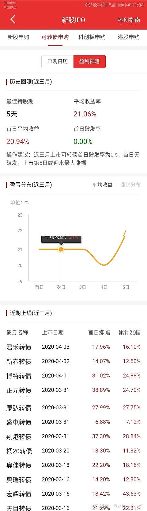 手把手教你打新债三个月资金收益率高达53