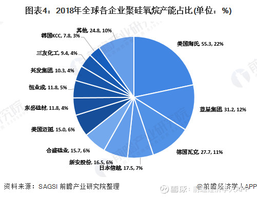 一文带你看懂有机硅行业 幕墙使用将促使有机硅行业发展