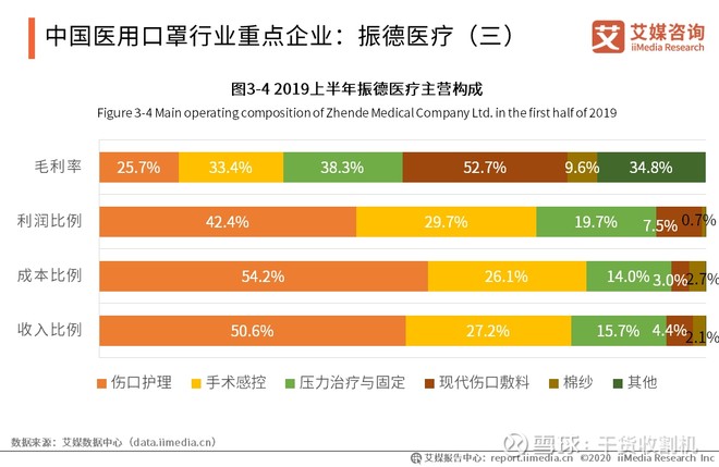 印度西部爆发猪流感疫情_香港流感疫情爆发时间_疫情过后爆发的20个行业