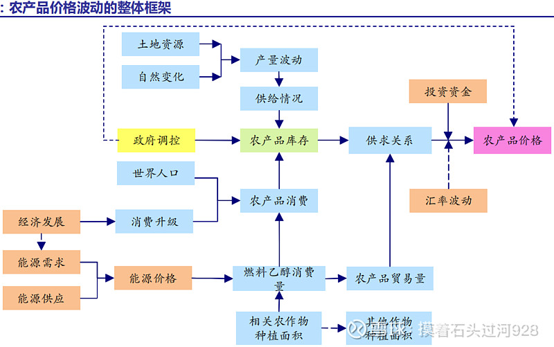 疫情下粮食产业链思考