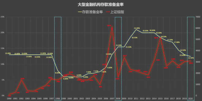 a股17个宏观维度深度对比: 1998,2008,2020 1,平均roe