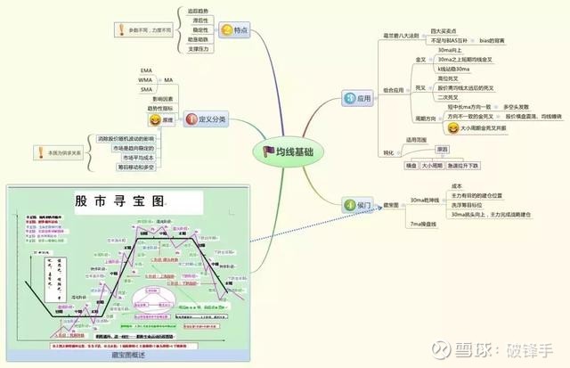 9张思维导图让你彻底搞懂股市!(珍藏版)