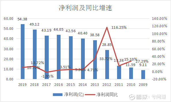 图解双汇发展财报:逆势而上的火腿肠,还能不能买进?