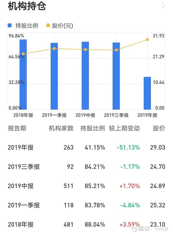 图解双汇发展财报:逆势而上的火腿肠,还能不能买进?