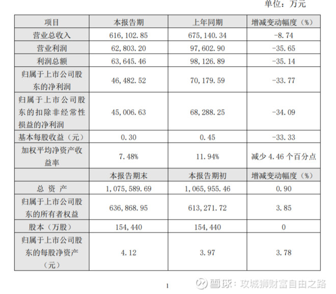 可转债申购2020年27期(滨化转债-顶格申购)