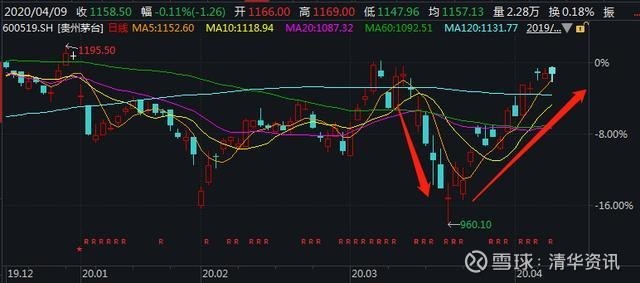 股票股民_最新股票股民信息 - 雪球