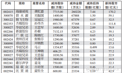 杰瑞为什么今天才和鲍某明切割?