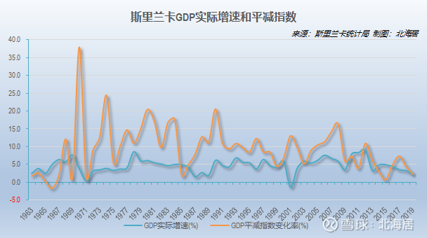 【经济】2019年斯里兰卡和卡塔尔gdp和人均gdp数据