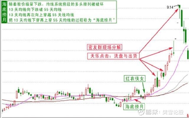 这是我见过最完美的交易系统死记135均线战法简单却很赚钱