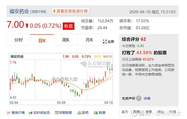 福安药业:300194