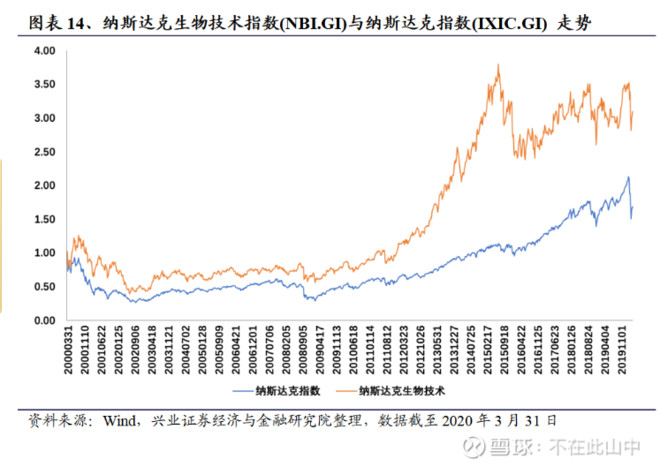 一个值得关注的医药指基——创新药etf