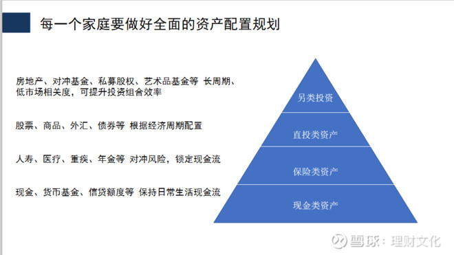 后疫情时代 家庭资产配置的有效建议