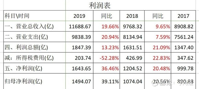 图解中国平安财报:同增39%的净利润,怎么就遭到了市场的嫌弃?