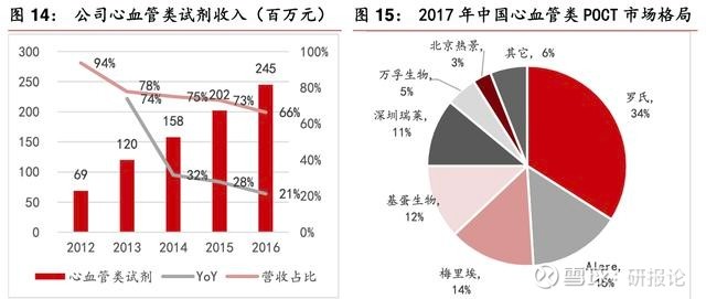 基蛋生物:poct助力基层医疗,生化发光战略推进