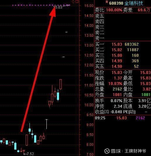 炒股票的最高境界:只看"收盘前30分钟",逢买就涨