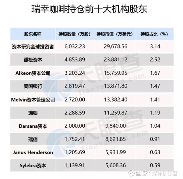 关于瑞幸咖啡,需要搞明白的十个问题 高管股权质押被平仓,投资人索赔1