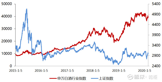 穿越周期看向谁?中证白酒