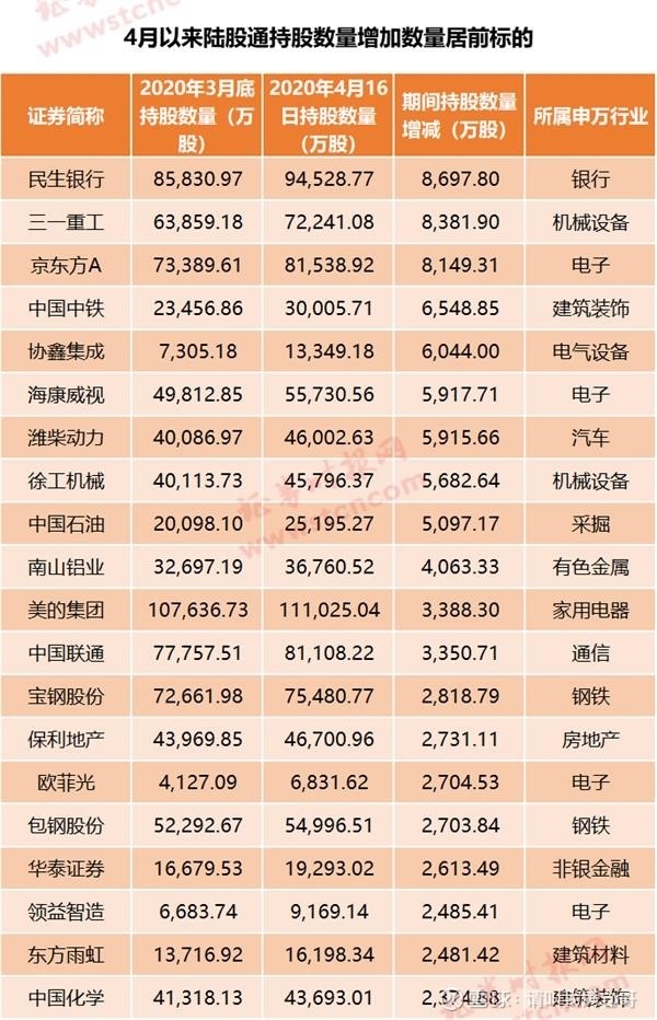 银行流水300亿 xueqiu.com