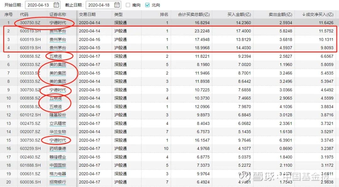 3月股票开户火了,外汇局罕见发声:a股价值投资前景非常好!