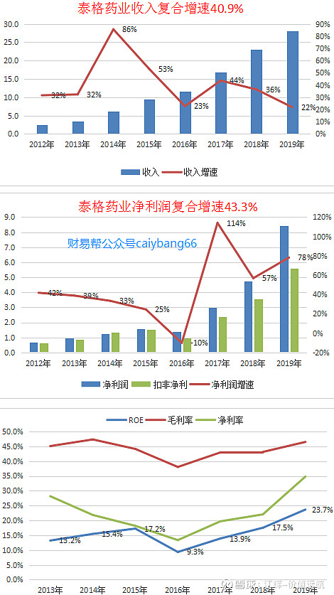 电网设备行业利好不断 机构预测15股业绩持续高增长