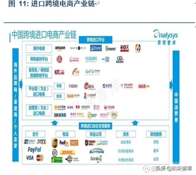 阿里巴巴专题报告:从网络效应看阿里巴巴生态系统