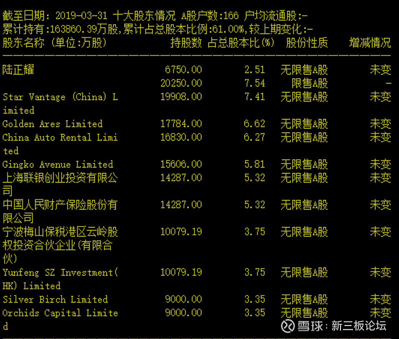 神州闪贷要银行流水 xueqiu.com