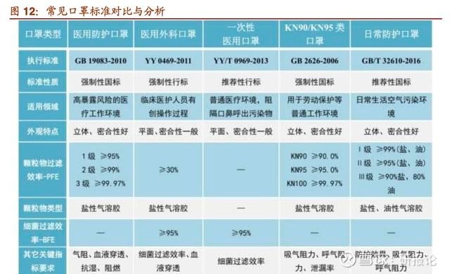 口罩产业链梳理:口罩全产业原材料,口罩机深度解析