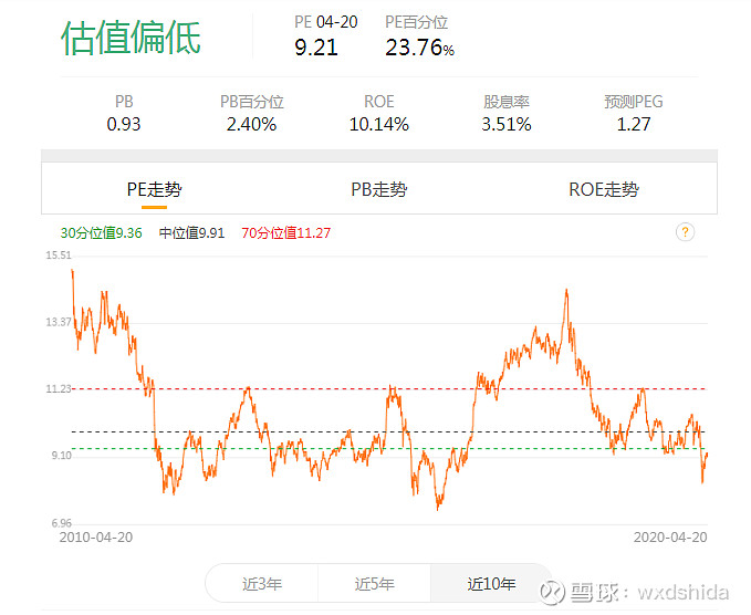 恒生指数:以历史最低估值做多中国最优质公司