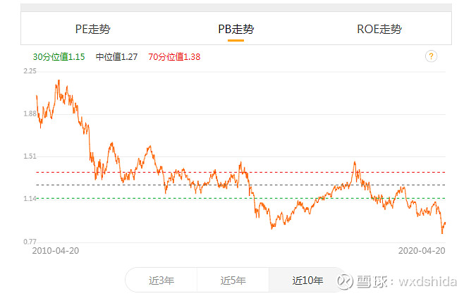 恒生指数:以历史最低估值做多中国最优质公司