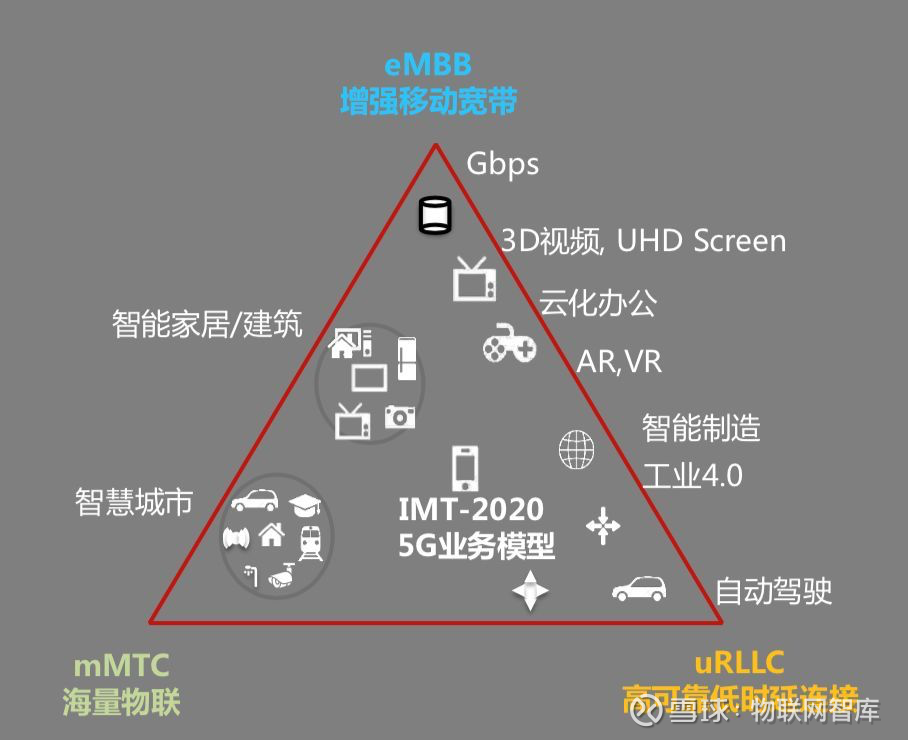 为什么说5g是物联网时代的判定标准?