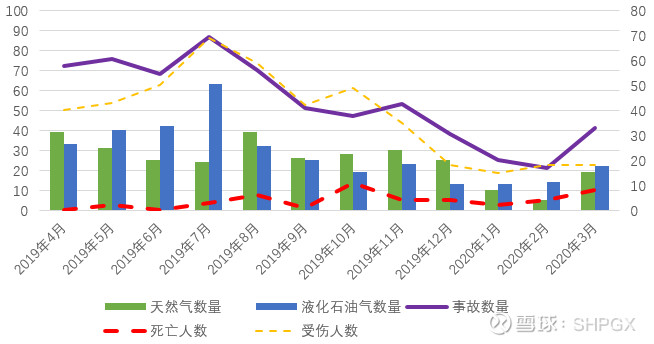 2020年一季度(月度)事故及伤亡数量环比趋势图