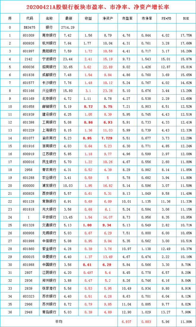 贵阳银行:目前值得投资的一家中小银行