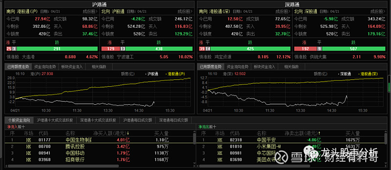 今日股市行情分析:上证指数再不涨,可就要跌了!